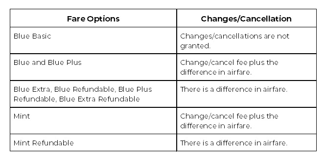 JetBlue Airlines Cancellation Fees