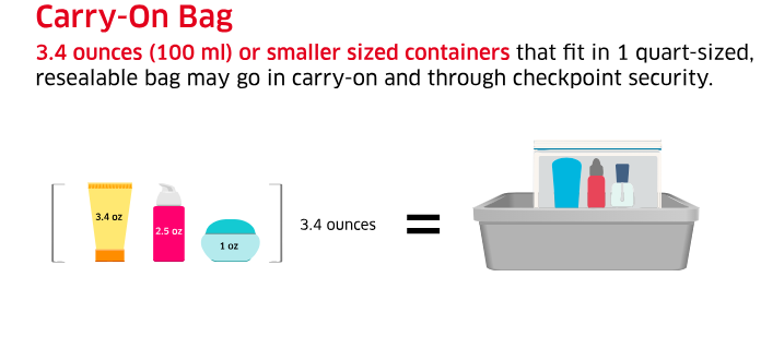 Southwest Airlines Carry-on Liquids